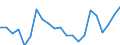 International Standard Classification of Education (ISCED 2011): Less than primary, primary and lower secondary education (levels 0-2) / Income and living conditions indicator: At risk of poverty rate (cut-off point: 40% of median equivalised income) / Sex: Total / Age class: 18 years or over / Unit of measure: Percentage / Geopolitical entity (reporting): Austria