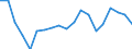 International Standard Classification of Education (ISCED 2011): Less than primary, primary and lower secondary education (levels 0-2) / Income and living conditions indicator: At risk of poverty rate (cut-off point: 40% of median equivalised income) / Sex: Total / Age class: 18 years or over / Unit of measure: Percentage / Geopolitical entity (reporting): Poland