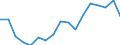 International Standard Classification of Education (ISCED 2011): Less than primary, primary and lower secondary education (levels 0-2) / Income and living conditions indicator: At risk of poverty rate (cut-off point: 40% of median equivalised income) / Sex: Total / Age class: 18 years or over / Unit of measure: Percentage / Geopolitical entity (reporting): Romania