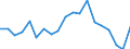 International Standard Classification of Education (ISCED 2011): Less than primary, primary and lower secondary education (levels 0-2) / Income and living conditions indicator: At risk of poverty rate (cut-off point: 40% of median equivalised income) / Sex: Total / Age class: 18 years or over / Unit of measure: Percentage / Geopolitical entity (reporting): Slovenia