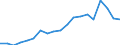 International Standard Classification of Education (ISCED 2011): Less than primary, primary and lower secondary education (levels 0-2) / Income and living conditions indicator: At risk of poverty rate (cut-off point: 40% of median equivalised income) / Sex: Total / Age class: 18 years or over / Unit of measure: Percentage / Geopolitical entity (reporting): Slovakia