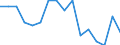 International Standard Classification of Education (ISCED 2011): Less than primary, primary and lower secondary education (levels 0-2) / Income and living conditions indicator: At risk of poverty rate (cut-off point: 40% of median equivalised income) / Sex: Total / Age class: 18 years or over / Unit of measure: Percentage / Geopolitical entity (reporting): Iceland