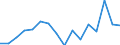 International Standard Classification of Education (ISCED 2011): Less than primary, primary and lower secondary education (levels 0-2) / Income and living conditions indicator: At risk of poverty rate (cut-off point: 40% of median equivalised income) / Sex: Total / Age class: 18 years or over / Unit of measure: Percentage / Geopolitical entity (reporting): Switzerland