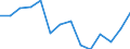 International Standard Classification of Education (ISCED 2011): Less than primary, primary and lower secondary education (levels 0-2) / Income and living conditions indicator: At risk of poverty rate (cut-off point: 40% of median equivalised income) / Sex: Total / Age class: 18 years or over / Unit of measure: Percentage / Geopolitical entity (reporting): United Kingdom