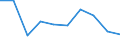 International Standard Classification of Education (ISCED 2011): Less than primary, primary and lower secondary education (levels 0-2) / Income and living conditions indicator: At risk of poverty rate (cut-off point: 40% of median equivalised income) / Sex: Total / Age class: 18 years or over / Unit of measure: Percentage / Geopolitical entity (reporting): Montenegro