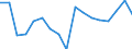 International Standard Classification of Education (ISCED 2011): Less than primary, primary and lower secondary education (levels 0-2) / Income and living conditions indicator: At risk of poverty rate (cut-off point: 40% of median equivalised income) / Sex: Total / Age class: 18 years or over / Unit of measure: Percentage / Geopolitical entity (reporting): Türkiye