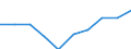 International Standard Classification of Education (ISCED 2011): Less than primary, primary and lower secondary education (levels 0-2) / Income and living conditions indicator: At risk of poverty rate (cut-off point: 40% of median equivalised income) / Sex: Total / Age class: 65 years or over / Unit of measure: Percentage / Geopolitical entity (reporting): European Union - 28 countries (2013-2020)