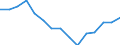 International Standard Classification of Education (ISCED 2011): Less than primary, primary and lower secondary education (levels 0-2) / Income and living conditions indicator: At risk of poverty rate (cut-off point: 40% of median equivalised income) / Sex: Total / Age class: 65 years or over / Unit of measure: Percentage / Geopolitical entity (reporting): European Union - 27 countries (2007-2013)