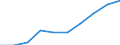 International Standard Classification of Education (ISCED 2011): Less than primary, primary and lower secondary education (levels 0-2) / Income and living conditions indicator: At risk of poverty rate (cut-off point: 40% of median equivalised income) / Sex: Total / Age class: 65 years or over / Unit of measure: Percentage / Geopolitical entity (reporting): Euro area – 20 countries (from 2023)