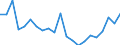 International Standard Classification of Education (ISCED 2011): Less than primary, primary and lower secondary education (levels 0-2) / Income and living conditions indicator: At risk of poverty rate (cut-off point: 40% of median equivalised income) / Sex: Total / Age class: 65 years or over / Unit of measure: Percentage / Geopolitical entity (reporting): Belgium