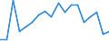 Income and living conditions indicator: At risk of poverty rate (cut-off point: 40% of median equivalised income) / Tenure status: Total / Sex: Total / Age class: Total / Unit of measure: Percentage / Geopolitical entity (reporting): Bulgaria