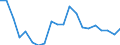 Income and living conditions indicator: At risk of poverty rate (cut-off point: 40% of median equivalised income) / Tenure status: Total / Sex: Total / Age class: Total / Unit of measure: Percentage / Geopolitical entity (reporting): Estonia