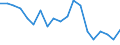 Income and living conditions indicator: At risk of poverty rate (cut-off point: 40% of median equivalised income) / Tenure status: Total / Sex: Total / Age class: Total / Unit of measure: Percentage / Geopolitical entity (reporting): Cyprus