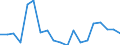 Income and living conditions indicator: At risk of poverty rate (cut-off point: 40% of median equivalised income) / Tenure status: Total / Sex: Total / Age class: Total / Unit of measure: Percentage / Geopolitical entity (reporting): Latvia