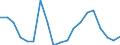 Income and living conditions indicator: At risk of poverty rate (cut-off point: 40% of median equivalised income) / Tenure status: Total / Sex: Total / Age class: Total / Unit of measure: Percentage / Geopolitical entity (reporting): Lithuania