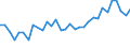 Income and living conditions indicator: At risk of poverty rate (cut-off point: 40% of median equivalised income) / Tenure status: Total / Sex: Total / Age class: Total / Unit of measure: Percentage / Geopolitical entity (reporting): Luxembourg