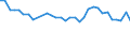Income and living conditions indicator: At risk of poverty rate (cut-off point: 40% of median equivalised income) / Tenure status: Total / Sex: Total / Age class: Total / Unit of measure: Percentage / Geopolitical entity (reporting): Portugal