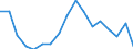 Income and living conditions indicator: At risk of poverty rate (cut-off point: 40% of median equivalised income) / Tenure status: Total / Sex: Total / Age class: Total / Unit of measure: Percentage / Geopolitical entity (reporting): Romania