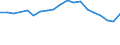 Income and living conditions indicator: At risk of poverty rate (cut-off point: 40% of median equivalised income) / Tenure status: Total / Sex: Total / Age class: Total / Unit of measure: Percentage / Geopolitical entity (reporting): Slovenia