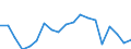 Income and living conditions indicator: At risk of poverty rate (cut-off point: 40% of median equivalised income) / Tenure status: Total / Sex: Total / Age class: Total / Unit of measure: Percentage / Geopolitical entity (reporting): Slovakia