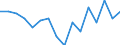 Income and living conditions indicator: At risk of poverty rate (cut-off point: 40% of median equivalised income) / Tenure status: Total / Sex: Total / Age class: Total / Unit of measure: Percentage / Geopolitical entity (reporting): Switzerland