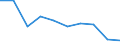 Income and living conditions indicator: At risk of poverty rate (cut-off point: 40% of median equivalised income) / Tenure status: Total / Sex: Total / Age class: Total / Unit of measure: Percentage / Geopolitical entity (reporting): Montenegro