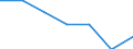 Income and living conditions indicator: At risk of poverty rate (cut-off point: 40% of median equivalised income) / Tenure status: Total / Sex: Total / Age class: Less than 16 years / Unit of measure: Percentage / Geopolitical entity (reporting): Portugal