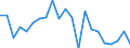 Income and living conditions indicator: At risk of poverty rate (cut-off point: 40% of median equivalised income) / Tenure status: Total / Sex: Total / Age class: Less than 18 years / Unit of measure: Percentage / Geopolitical entity (reporting): Denmark