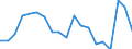 Income and living conditions indicator: At risk of poverty rate (cut-off point: 40% of median equivalised income) / Tenure status: Total / Sex: Total / Age class: Less than 18 years / Unit of measure: Percentage / Geopolitical entity (reporting): Germany