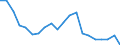 Income and living conditions indicator: At risk of poverty rate (cut-off point: 40% of median equivalised income) / Tenure status: Total / Sex: Total / Age class: Less than 18 years / Unit of measure: Percentage / Geopolitical entity (reporting): Estonia