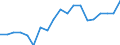 Income and living conditions indicator: At risk of poverty rate (cut-off point: 40% of median equivalised income) / Tenure status: Total / Sex: Total / Age class: Less than 18 years / Unit of measure: Percentage / Geopolitical entity (reporting): Cyprus