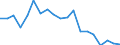 Income and living conditions indicator: At risk of poverty rate (cut-off point: 40% of median equivalised income) / Tenure status: Total / Sex: Total / Age class: Less than 18 years / Unit of measure: Percentage / Geopolitical entity (reporting): Latvia