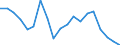 Income and living conditions indicator: At risk of poverty rate (cut-off point: 40% of median equivalised income) / Tenure status: Total / Sex: Total / Age class: Less than 18 years / Unit of measure: Percentage / Geopolitical entity (reporting): Lithuania