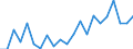 Income and living conditions indicator: At risk of poverty rate (cut-off point: 40% of median equivalised income) / Tenure status: Total / Sex: Total / Age class: Less than 18 years / Unit of measure: Percentage / Geopolitical entity (reporting): Luxembourg