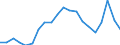 Statistical information: Mean equivalised income / Risk of poverty threshold: Below 40% / Sex: Total / Age class: Total / Unit of measure: Percentage / Geopolitical entity (reporting): Euro area (EA11-1999, EA12-2001, EA13-2007, EA15-2008, EA16-2009, EA17-2011, EA18-2014, EA19-2015, EA20-2023, EA21-2026)
