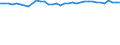 Statistical information: Mean equivalised income / Risk of poverty threshold: Below 40% / Sex: Total / Age class: Total / Unit of measure: Percentage / Geopolitical entity (reporting): Belgium