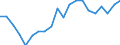 Statistical information: Mean equivalised income / Risk of poverty threshold: Below 40% / Sex: Total / Age class: Total / Unit of measure: Percentage / Geopolitical entity (reporting): Bulgaria