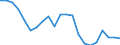 Statistical information: Mean equivalised income / Risk of poverty threshold: Below 40% / Sex: Total / Age class: Total / Unit of measure: Percentage / Geopolitical entity (reporting): Czechia