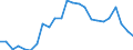 Statistical information: Mean equivalised income / Risk of poverty threshold: Below 40% / Sex: Total / Age class: Total / Unit of measure: Percentage / Geopolitical entity (reporting): Denmark