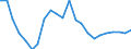 Statistical information: Mean equivalised income / Risk of poverty threshold: Below 40% / Sex: Total / Age class: Total / Unit of measure: Percentage / Geopolitical entity (reporting): Estonia