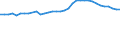 Statistical information: Mean equivalised income / Risk of poverty threshold: Below 40% / Sex: Total / Age class: Total / Unit of measure: Percentage / Geopolitical entity (reporting): Greece