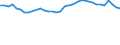 Statistical information: Mean equivalised income / Risk of poverty threshold: Below 40% / Sex: Total / Age class: Total / Unit of measure: Percentage / Geopolitical entity (reporting): Spain