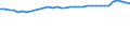 Statistical information: Mean equivalised income / Risk of poverty threshold: Below 40% / Sex: Total / Age class: Total / Unit of measure: Percentage / Geopolitical entity (reporting): France