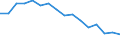 Statistical information: Mean equivalised income / Risk of poverty threshold: Below 40% / Sex: Total / Age class: Total / Unit of measure: Percentage / Geopolitical entity (reporting): Croatia