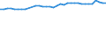 Statistical information: Mean equivalised income / Risk of poverty threshold: Below 40% / Sex: Total / Age class: Total / Unit of measure: Percentage / Geopolitical entity (reporting): Italy