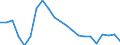 Statistical information: Mean equivalised income / Risk of poverty threshold: Below 40% / Sex: Total / Age class: Total / Unit of measure: Percentage / Geopolitical entity (reporting): Latvia