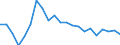 Statistical information: Mean equivalised income / Risk of poverty threshold: Below 40% / Sex: Total / Age class: Total / Unit of measure: Percentage / Geopolitical entity (reporting): Lithuania