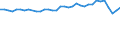 Statistical information: Mean equivalised income / Risk of poverty threshold: Below 40% / Sex: Total / Age class: Total / Unit of measure: Percentage / Geopolitical entity (reporting): Luxembourg