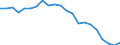Statistical information: Mean equivalised income / Risk of poverty threshold: Below 40% / Sex: Total / Age class: Total / Unit of measure: Percentage / Geopolitical entity (reporting): Hungary
