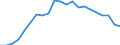 Statistical information: Mean equivalised income / Risk of poverty threshold: Below 40% / Sex: Total / Age class: Total / Unit of measure: Percentage / Geopolitical entity (reporting): Malta